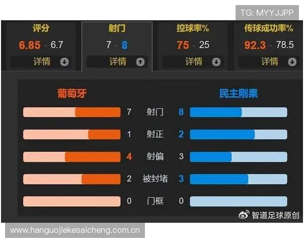 世界杯葡萄牙对民主刚果比赛胜负走势及专家预测报告
